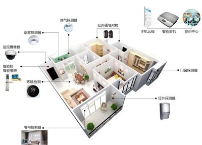 探索智慧邊界 開發商、建筑設計師與Top20智能企業的深度對話