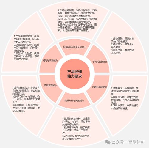 AI產品經理思維 構建智能產品的新范式