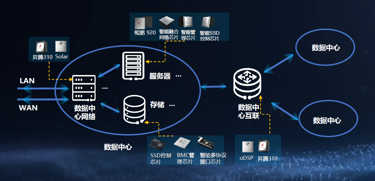 數據中心智能化，華為憑什么做到一騎絕塵？