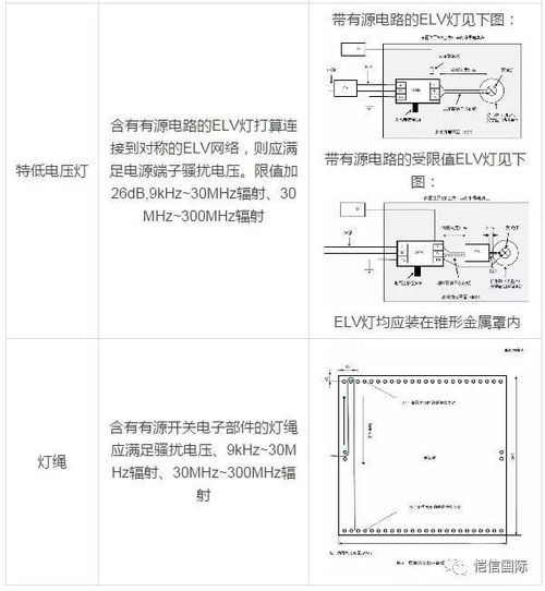 GB/T 17743-2017 電氣照明及類似設(shè)備無線電騷擾特性限值與測(cè)量方法自2018年7月1日起實(shí)施