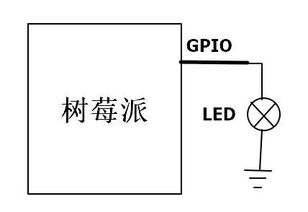 只要35美元的電腦，為何能吸引1000多萬用戶？